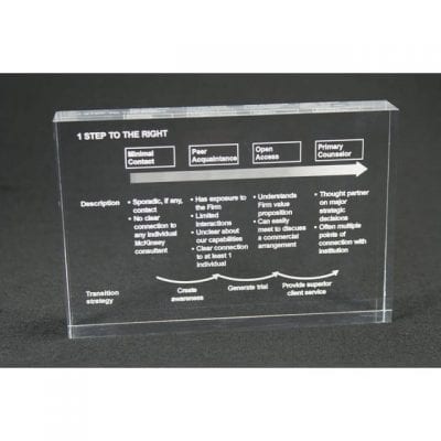 REM Acrylic Rectangle Paperweight